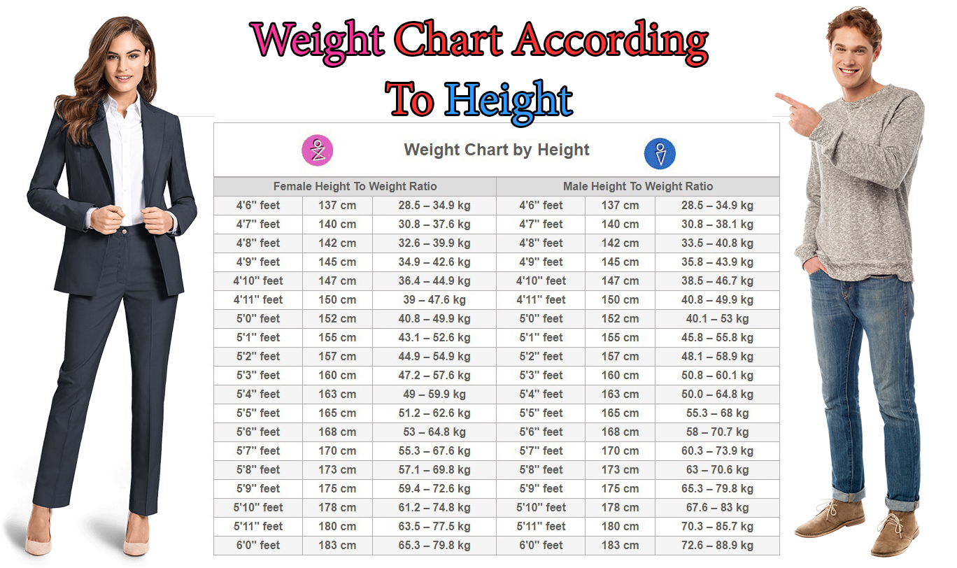 weight chart